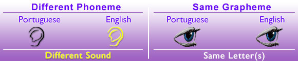 Different Phoneme, Same Grapheme